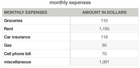 monthly expenses